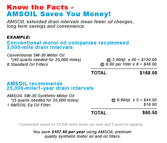 AMSOIL Fact Sheet / Cost Calculation 