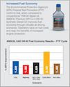 AMSOIL Premium API CJ-4 5W-40 Synthetic Diesel Oil (DEO) Fuel Economy (697k PDF)